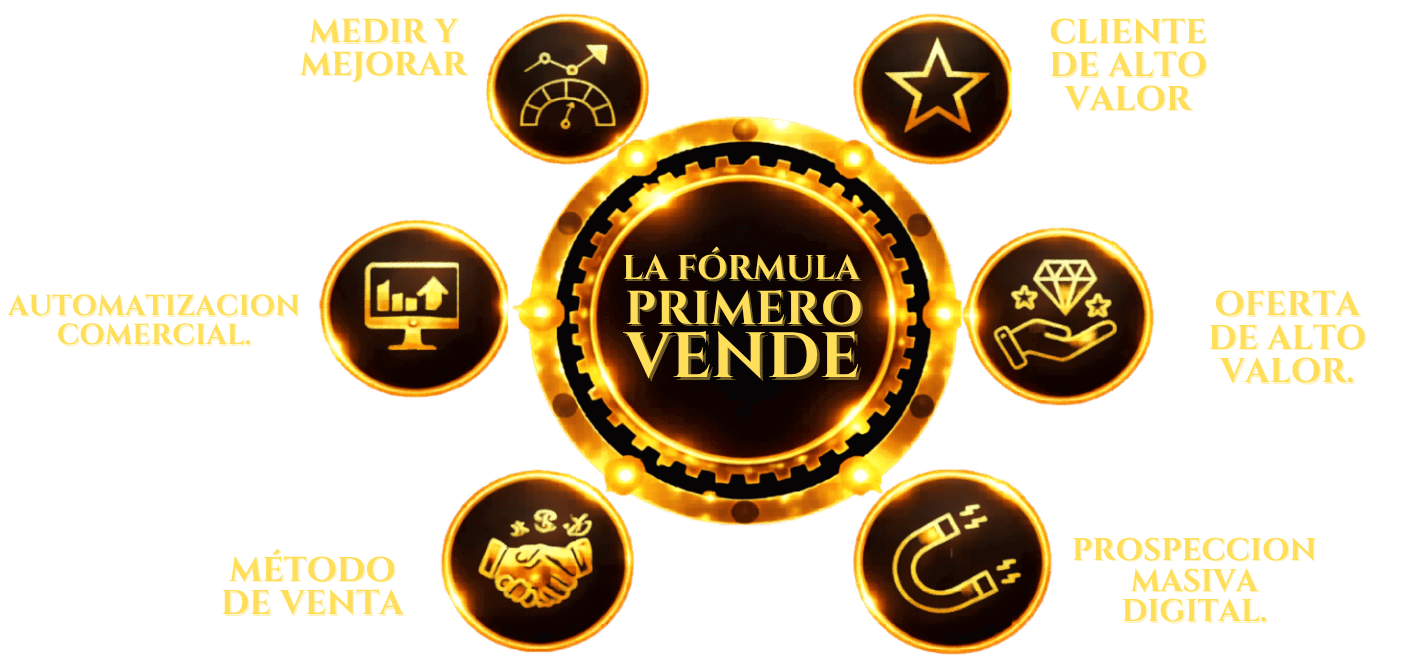 PRESENTACION-IMPLEMENTACION-2026-1-.png La formula primero vende